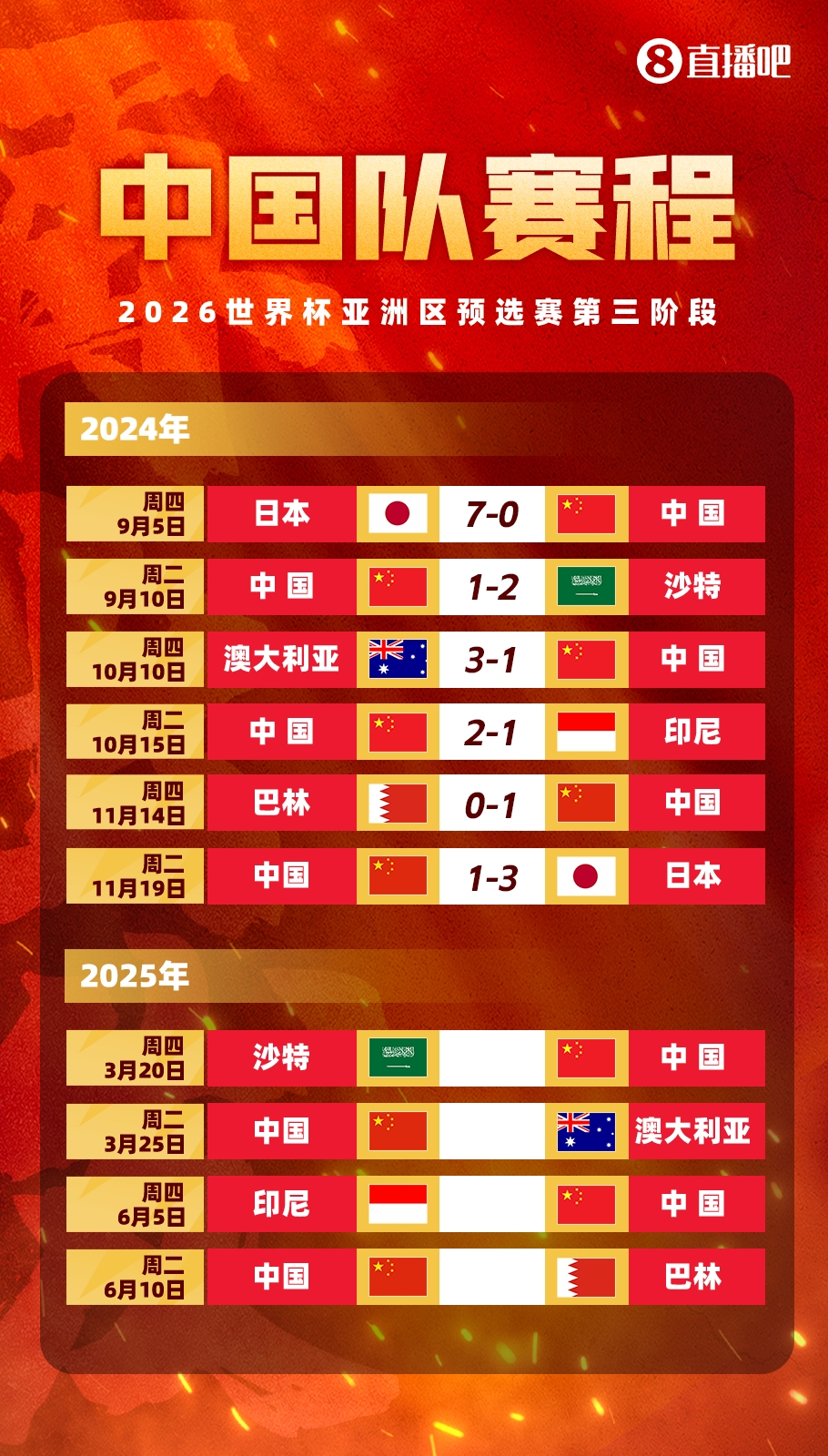  塞鳥拍馬趕來！國(guó)足18強(qiáng)賽剩余賽程:3月戰(zhàn)沙特袋鼠 6月戰(zhàn)印尼巴林