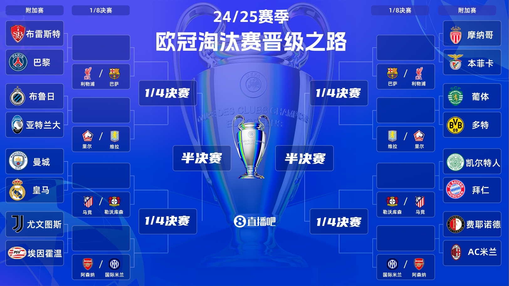  歐冠附加賽明晨打響！曼城vs皇馬“決賽級”較量，哈蘭德vs姆巴佩