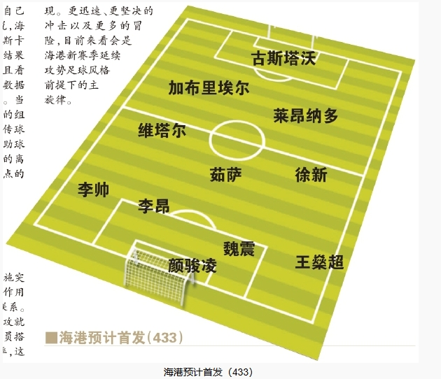 今晚首發(fā)預測：隊長首選李昂，蔣光太替補，三名新外援首秀