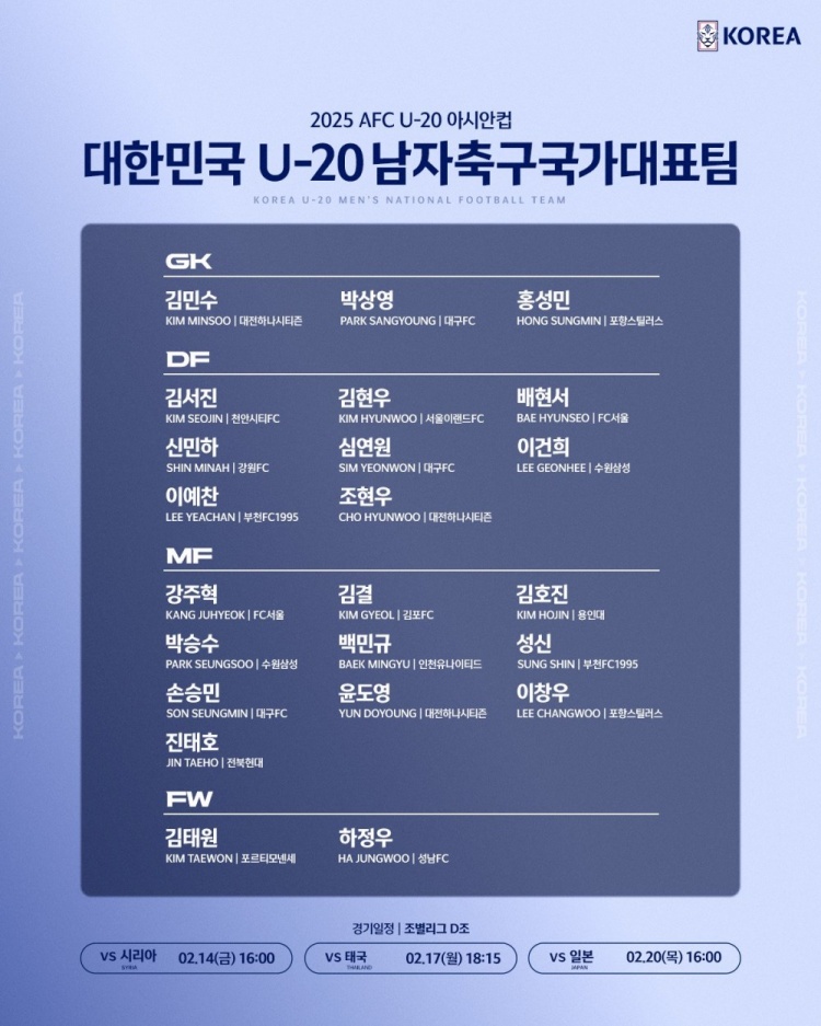  U20亞洲杯韓國23人名單：1人旅歐，傳聞轉(zhuǎn)會布萊頓的尹棹泳在列