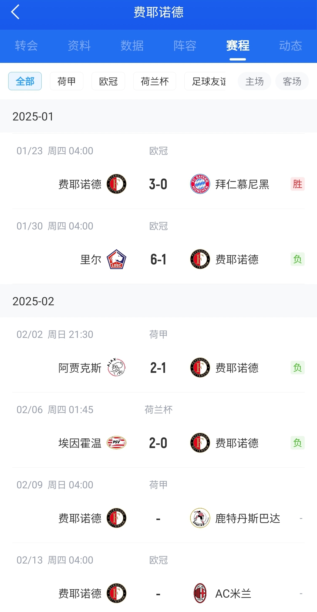  后斯洛特時(shí)代！費(fèi)耶諾德12月底來僅贏拜仁+荷丙隊(duì) 當(dāng)家射手去米蘭