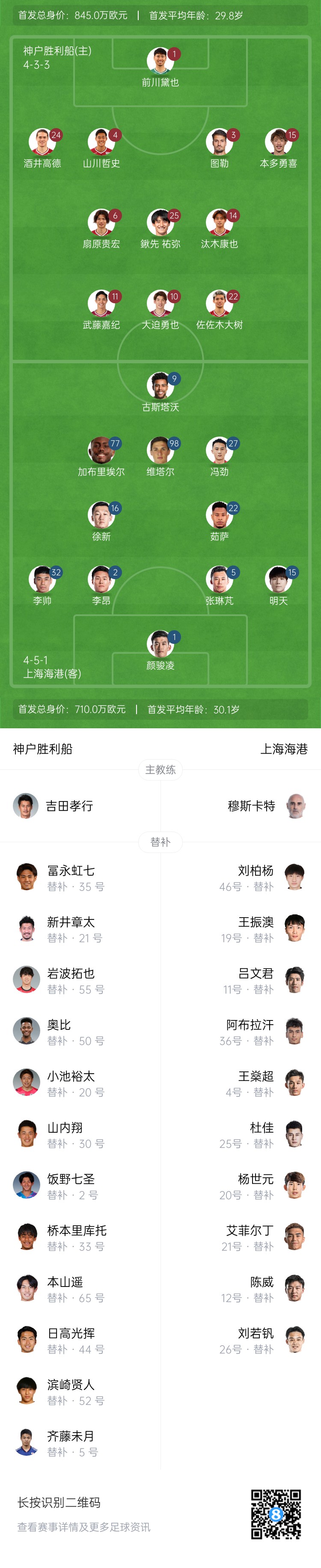  亞冠-海港vs神戶首發(fā)：4外援pk單外援，張琳芃、明天出戰(zhàn)
