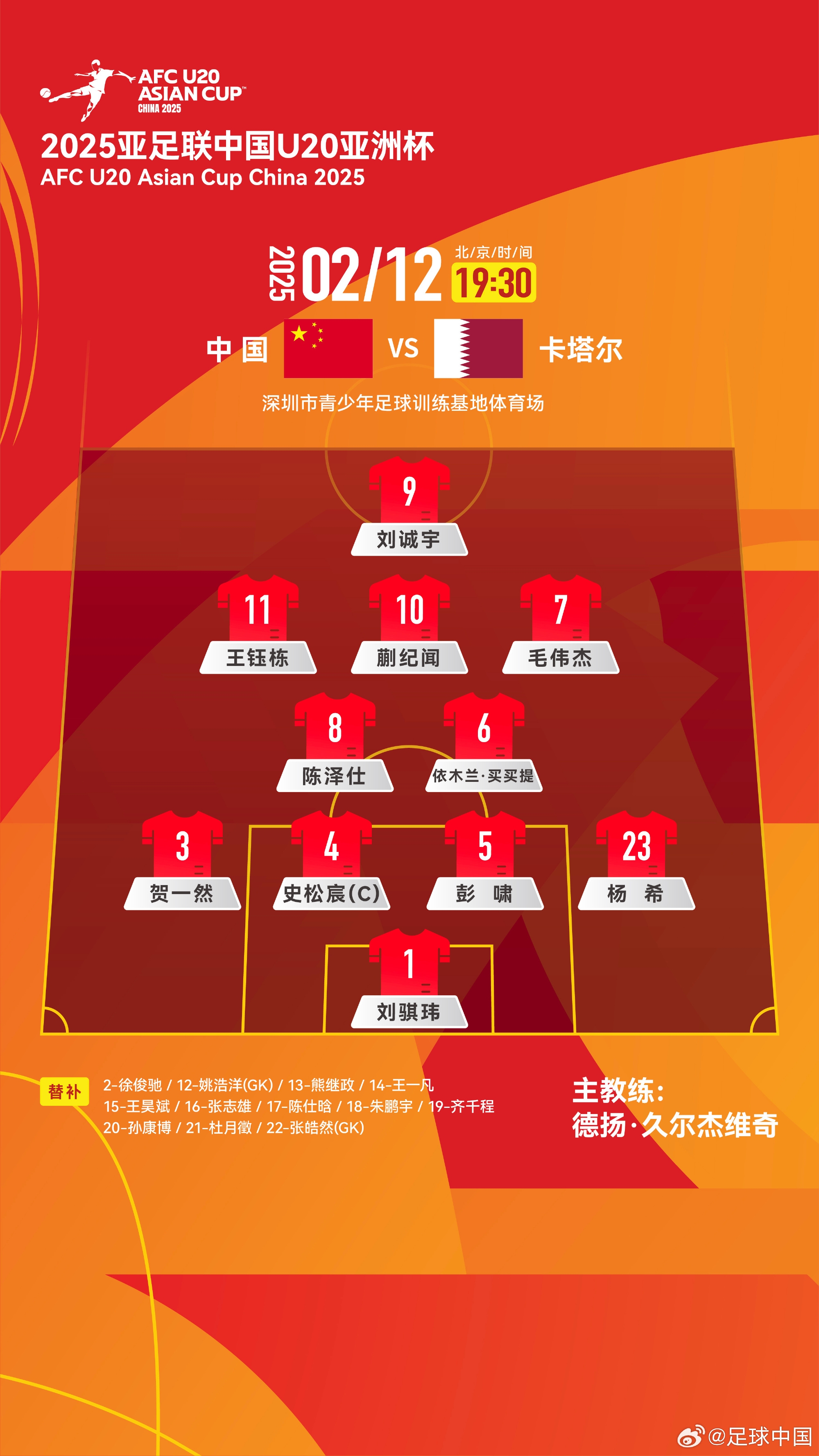  U20亞洲杯-中國vs卡塔爾首發(fā)：劉誠宇、王鈺棟先發(fā)，杜月徵替補