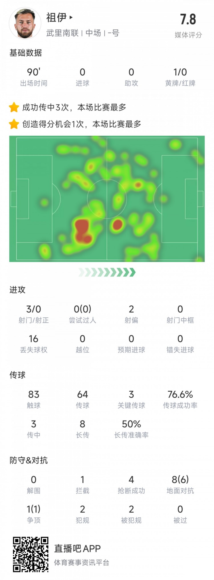  新東家亞冠首秀表現(xiàn)不俗，亞泰舊將祖伊助武里南聯(lián)2-1蔚山HD