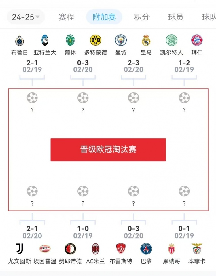  危？歐冠附加賽意甲3隊2負1勝，德甲雙勝&法甲或僅巴黎晉級