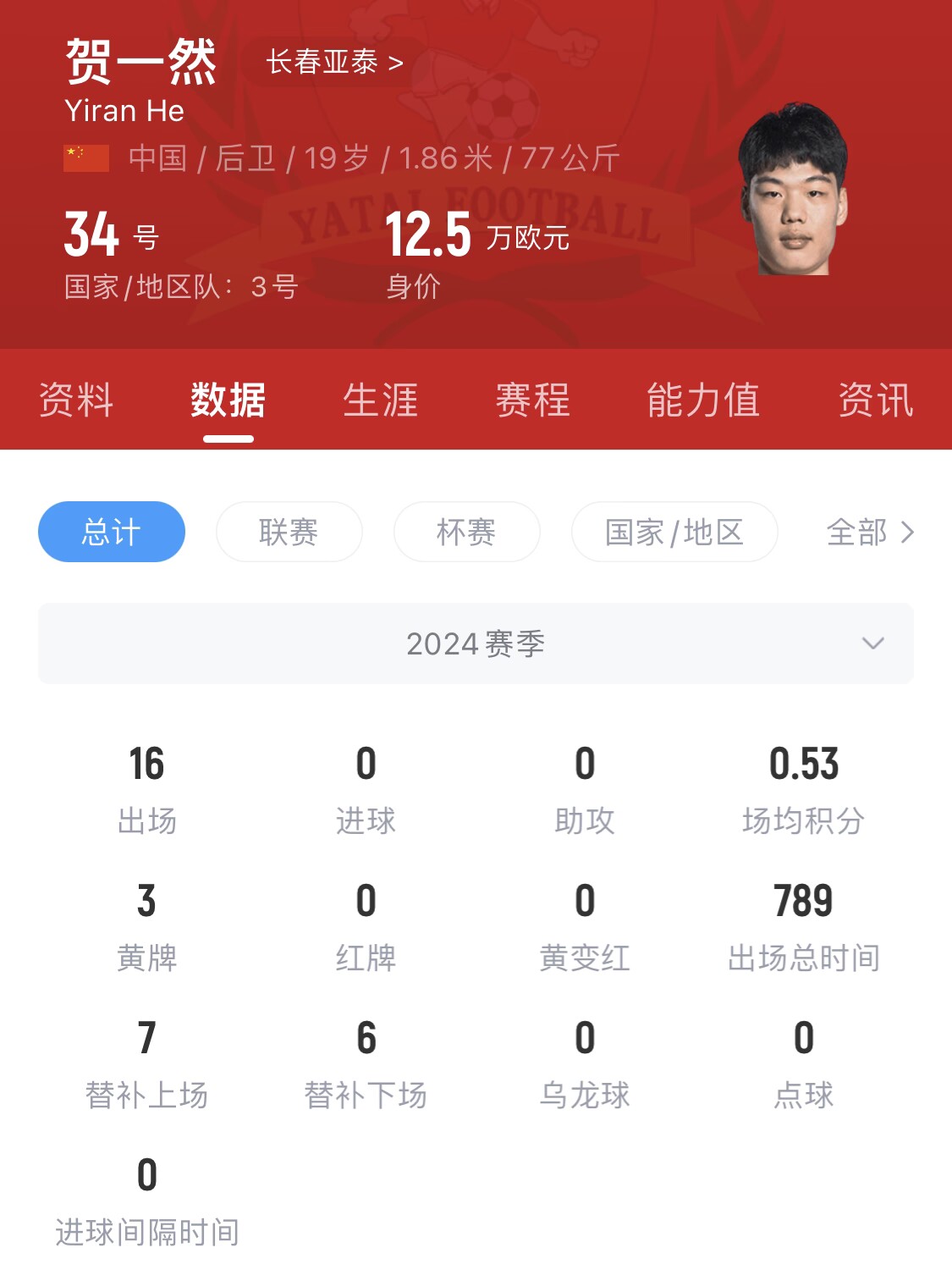 亞泰太子！U20國青邊衛(wèi)賀一然人球分過+淡定停高空球
