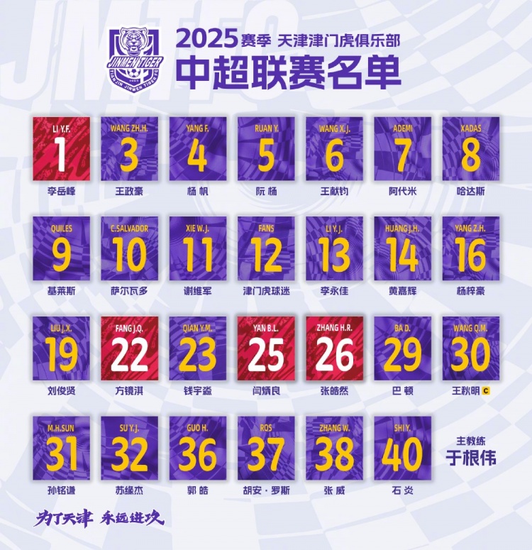  津門虎公布新賽季中超名單：5外援領(lǐng)銜，巴頓、謝維軍在列