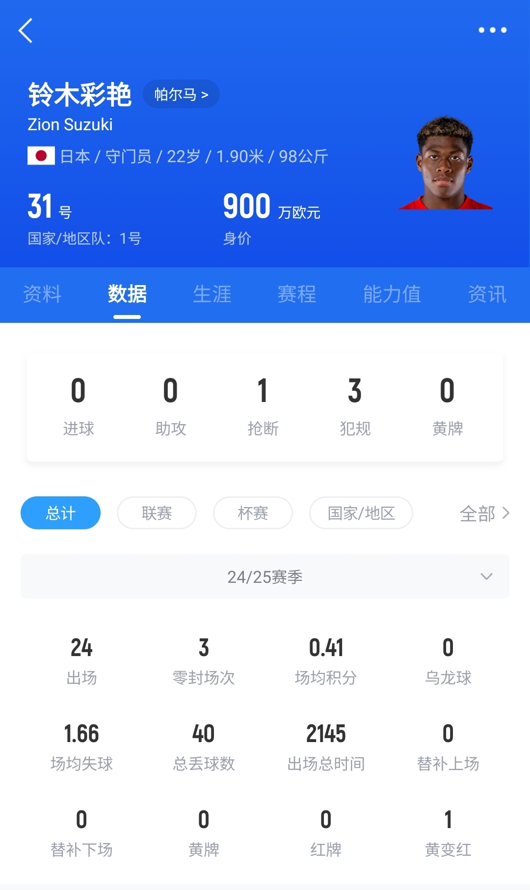  神了?日本門將鈴木彩艷神奇兩連撲，極限撈出羅馬球員必進球