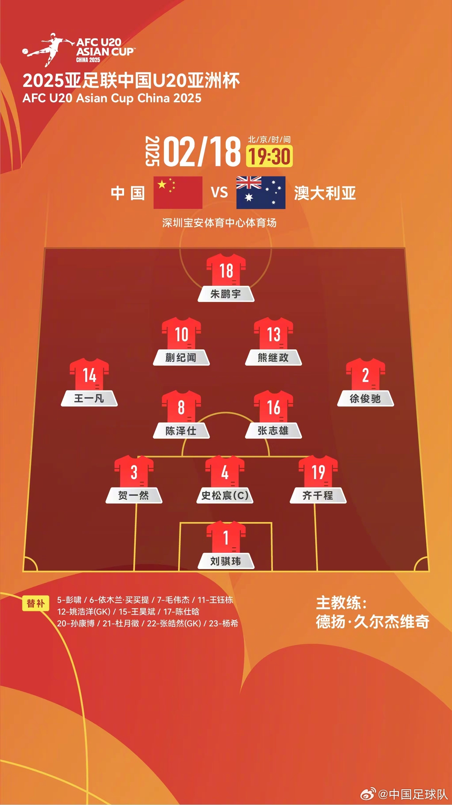  提前出線輪換6人！U20國青本場輪換6人，依木蘭、王鈺棟等人替補