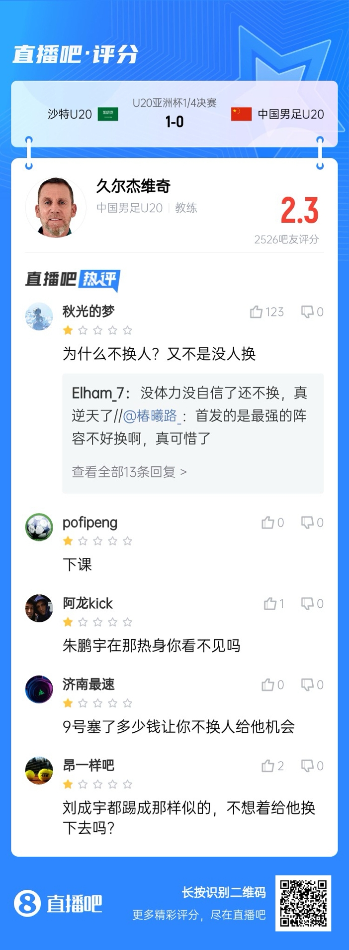  全場僅換兩人！劉誠宇體力告急仍打滿，朱鵬宇曾替補(bǔ)雙響未獲出場