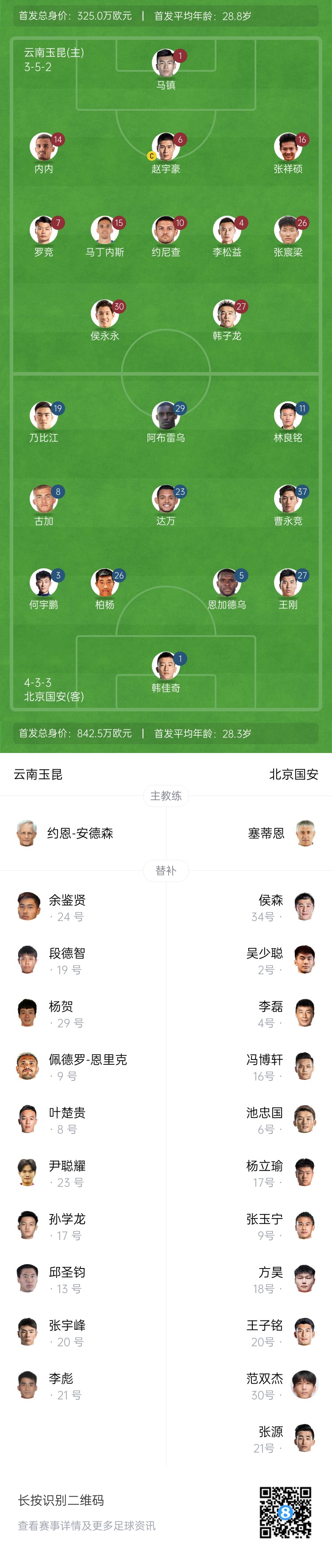  中超首輪|玉昆vs國(guó)安：塞鳥(niǎo)&奧斯卡缺席，侯永永首秀，張玉寧替補(bǔ)