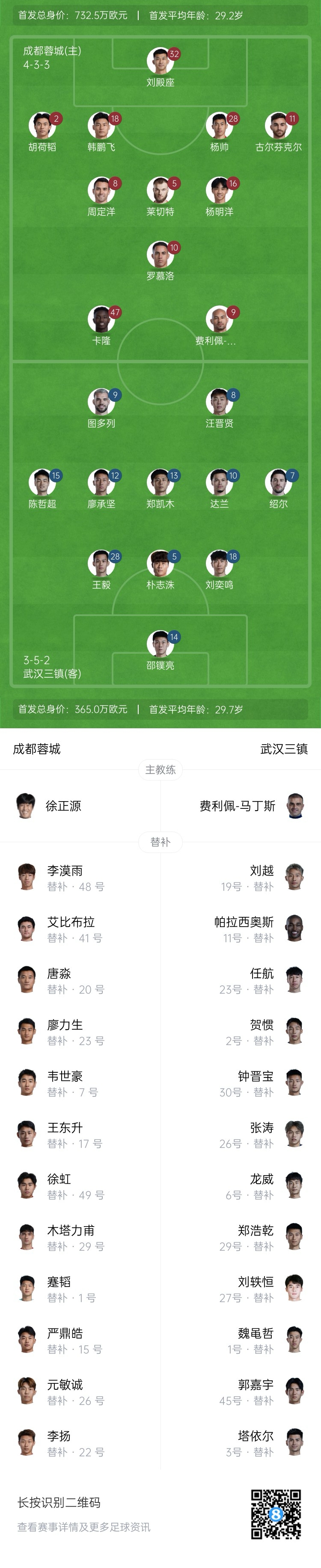  中超首輪|蓉城vs三鎮(zhèn)首發(fā)：5外援PK4外援！胡荷韜先發(fā)韋世豪替補(bǔ)