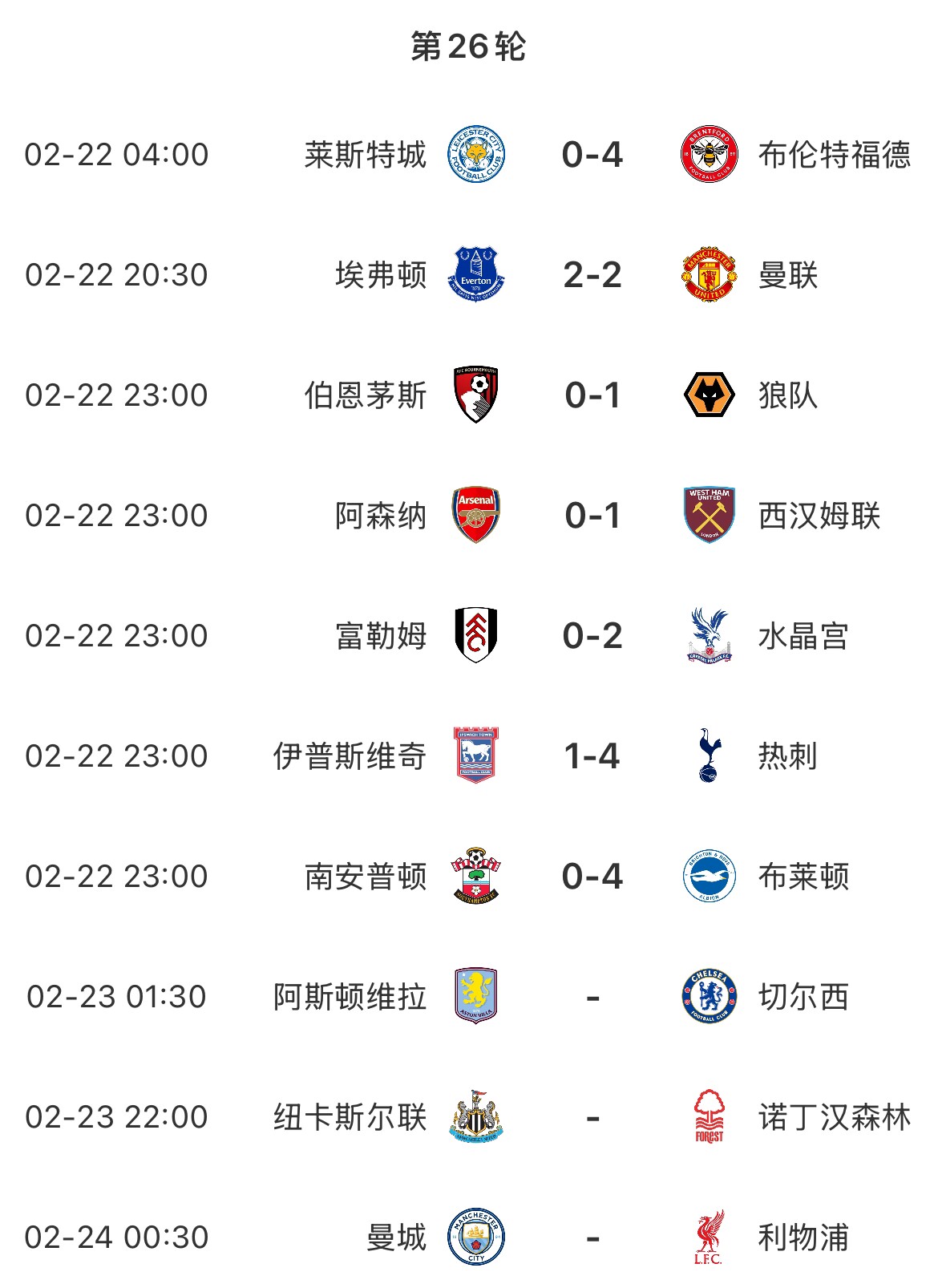  主場魔咒？本輪英超已結(jié)束7場&主場球隊(duì)1平6負(fù)，明天曼城vs利物浦