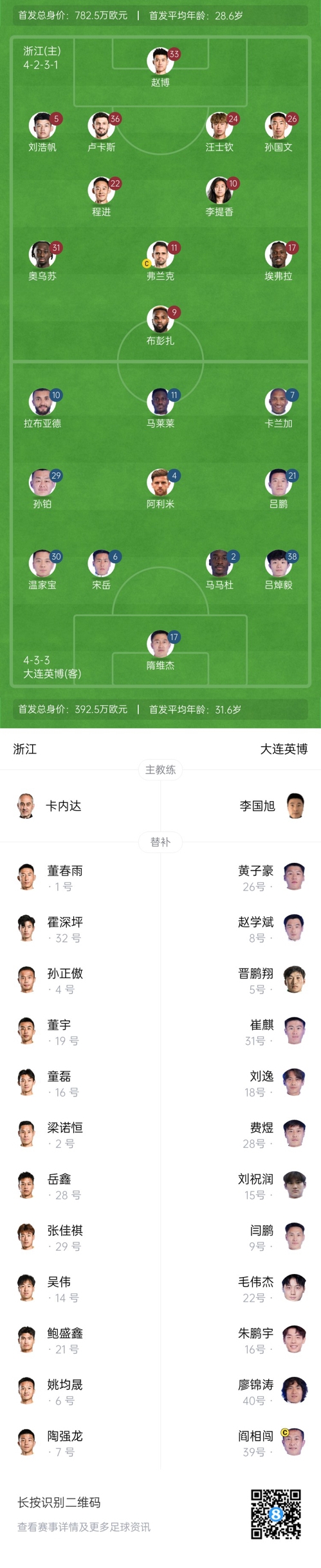  中超首輪|浙江vs英博首發(fā)：布彭扎、馬萊萊首發(fā)，國青毛偉杰替補