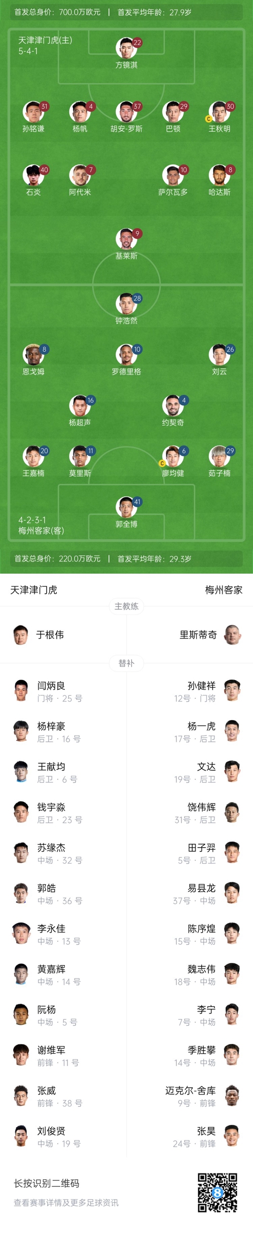  中超首輪|津門虎vs梅州：胡安-羅斯、恩戈姆先發(fā)，巴頓踢邊衛(wèi)