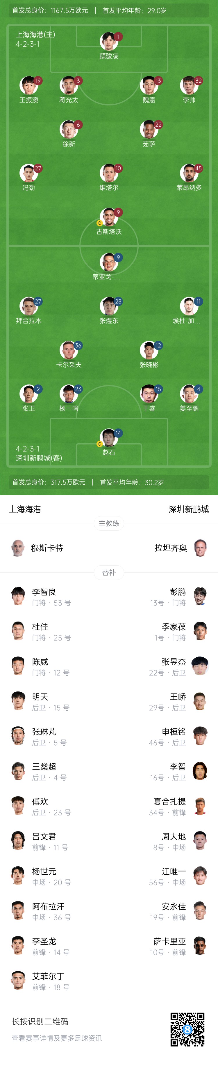  海港vs新鵬城首發(fā)：4外援PK3外援，魏震、蔣光太先發(fā)，姜至鵬出戰(zhàn)