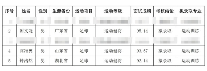  祝賀！謝文能、高準(zhǔn)翼、鐘浩然被華中科技大學(xué)保送錄取