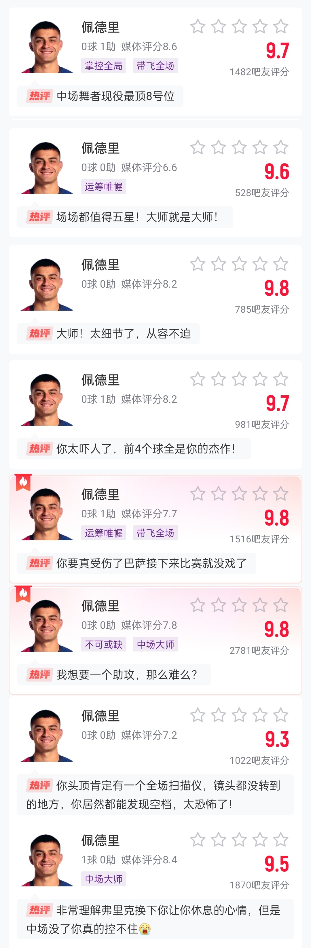  這么強的嗎？佩德里近8場比賽1球3助，吧友場均評分9.65最低9.3