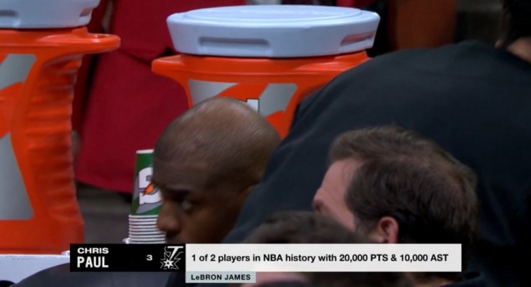  NBA歷史僅2名球員得分20000+且助攻10000+：保羅、詹姆斯