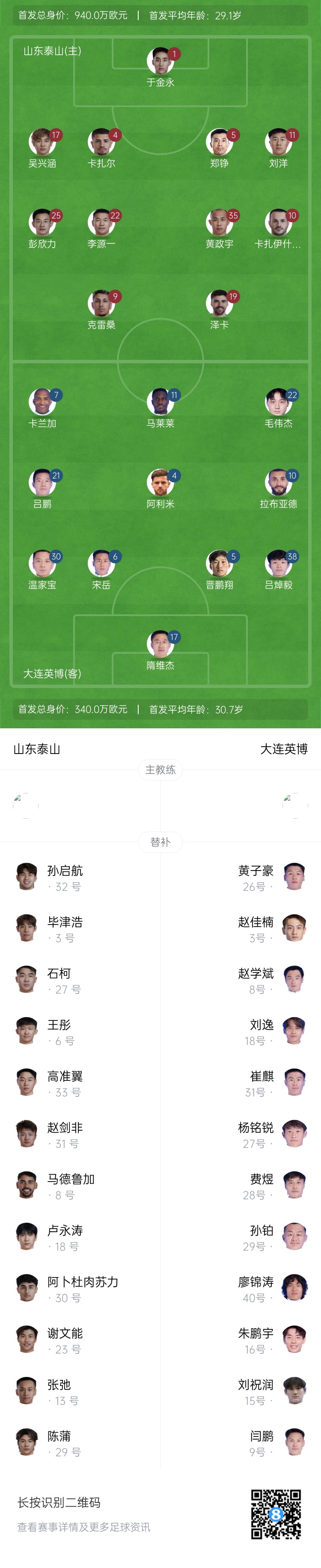  泰山vs英博首發(fā)：四外援PK！于金永先發(fā)謝文能替補，毛偉杰首秀