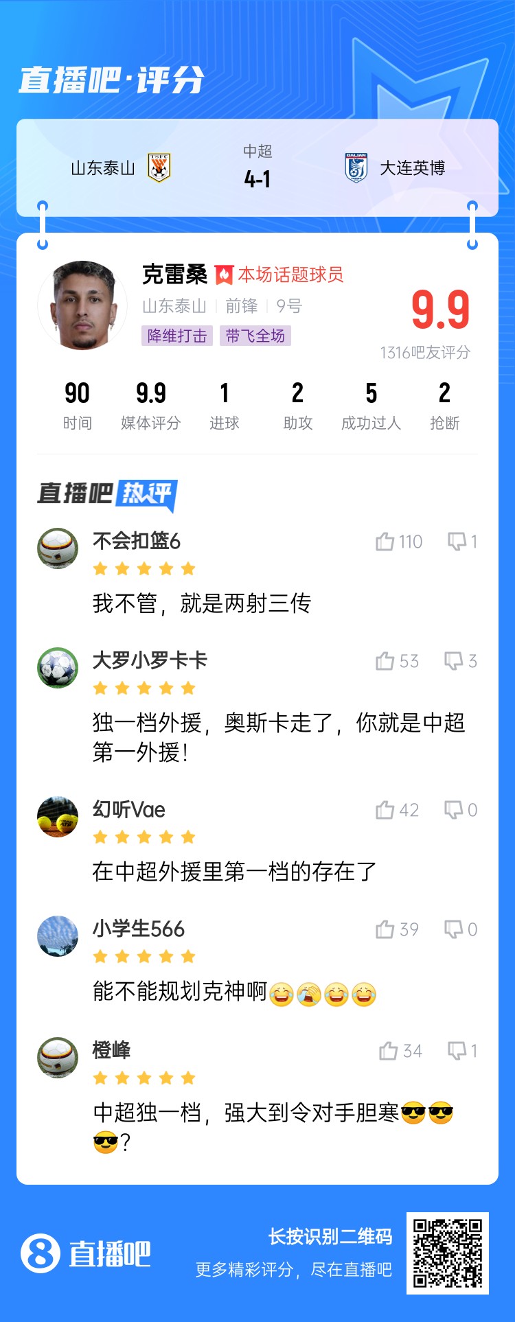  降維打擊！吧友評克雷桑：中超獨一檔！能不能歸化克神??？