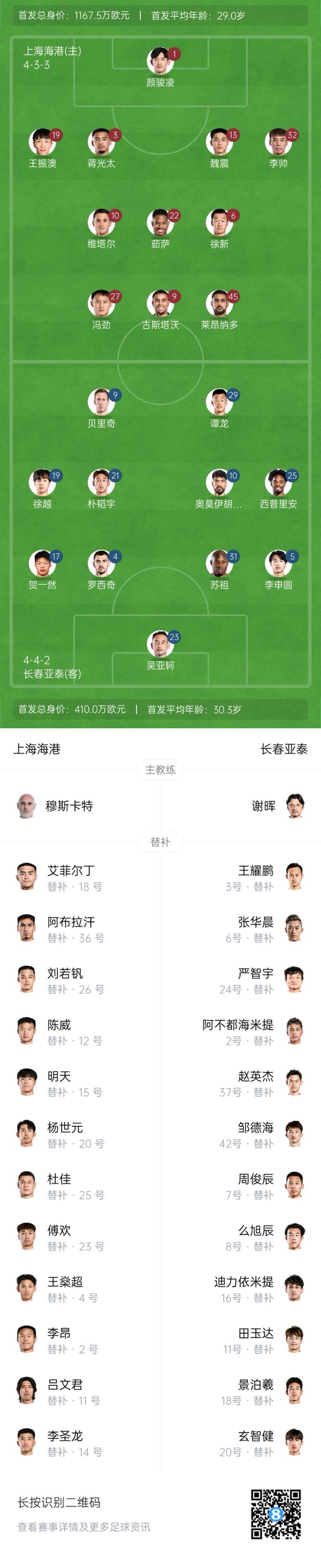  海港vs亞泰首發(fā)：4外援PK5外援！萊昂納多先發(fā)，譚龍、賀一然出戰(zhàn)