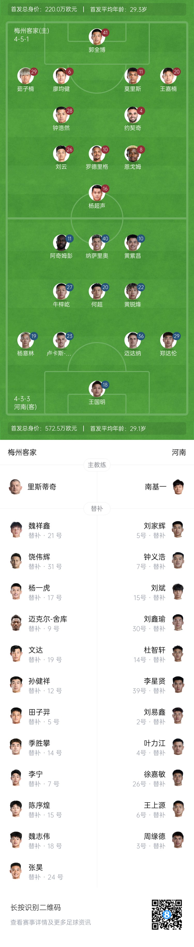  梅州vs河南首發(fā)：4外援PK4外援！廖均健先發(fā)，黃紫昌、鄭達(dá)倫出戰(zhàn)