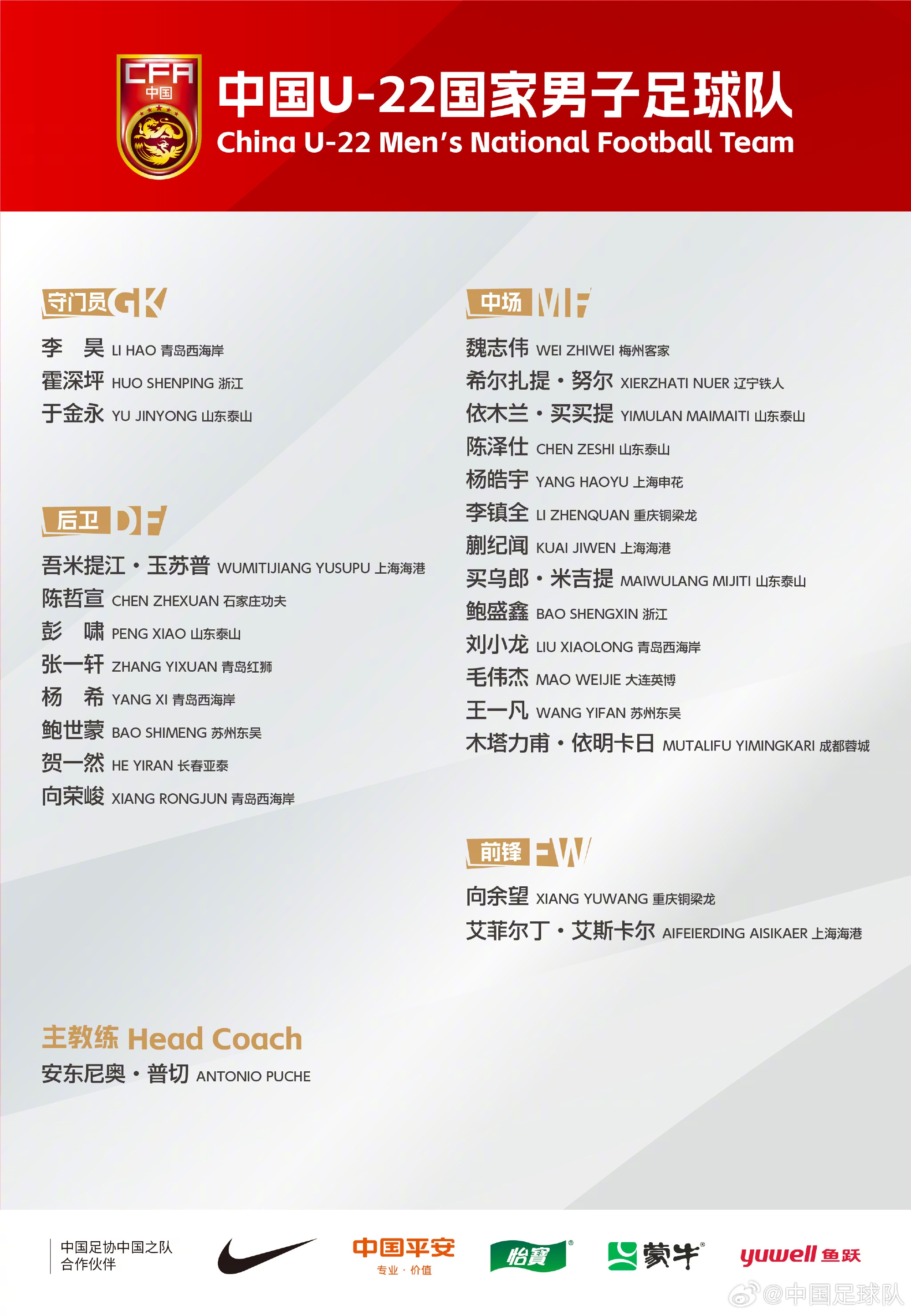  中國(guó)U-22國(guó)家男子足球隊(duì)新一期集訓(xùn)、邀請(qǐng)賽名單