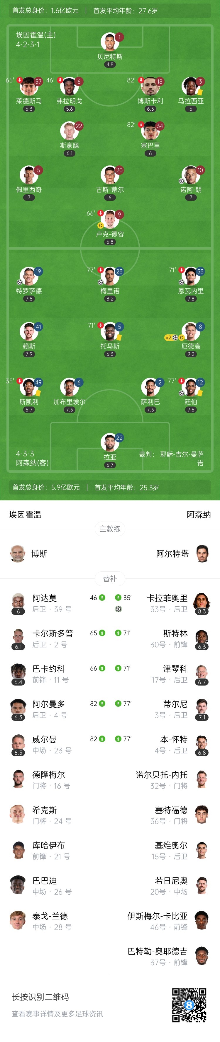 天才特塔！阿森納單場(chǎng)派上全部6個(gè)邊衛(wèi)踢個(gè)遍
