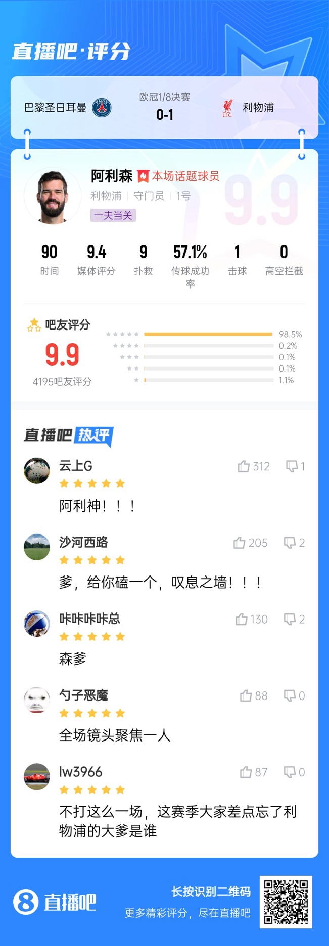  生涯又一封神戰(zhàn)！阿利森9次撲救一覽，換個(gè)門將要被打成篩子