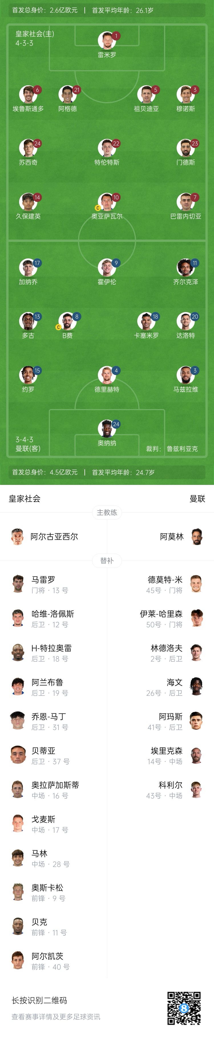  慘！曼聯(lián)替補(bǔ)僅7人，5人是小將&其中兩個(gè)還是門將