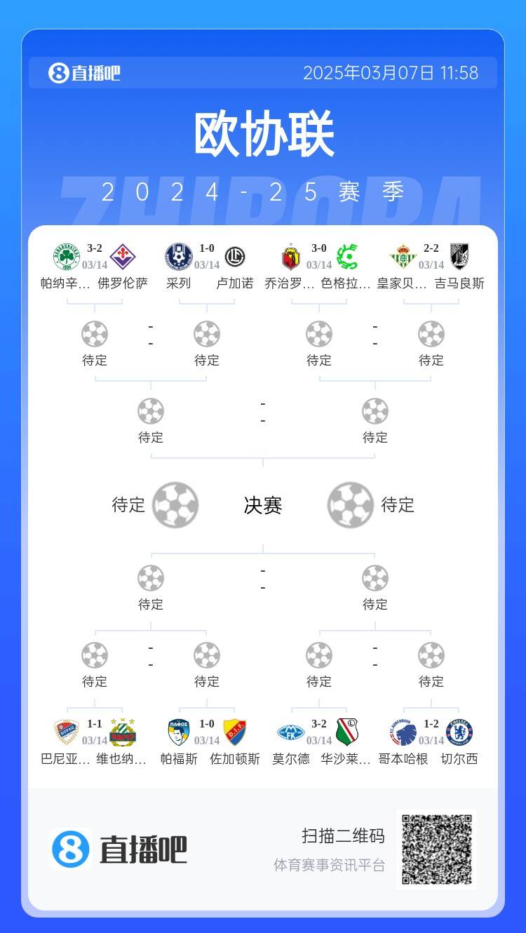  歐協(xié)都拿捏不了？五大聯(lián)賽3隊(duì)打歐協(xié)僅切爾西勝，還有2隊(duì)早已出局