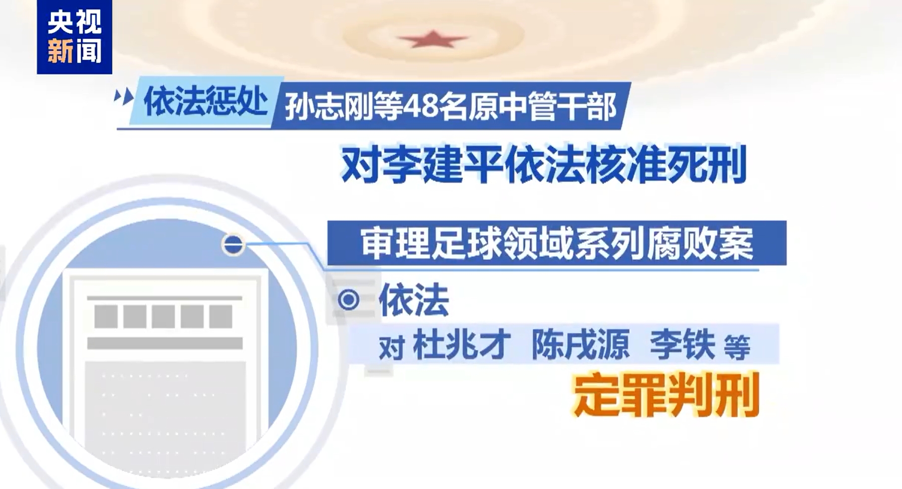  最高法工作報告：審理足球領(lǐng)域系列腐敗案，依法對李鐵等定罪判刑