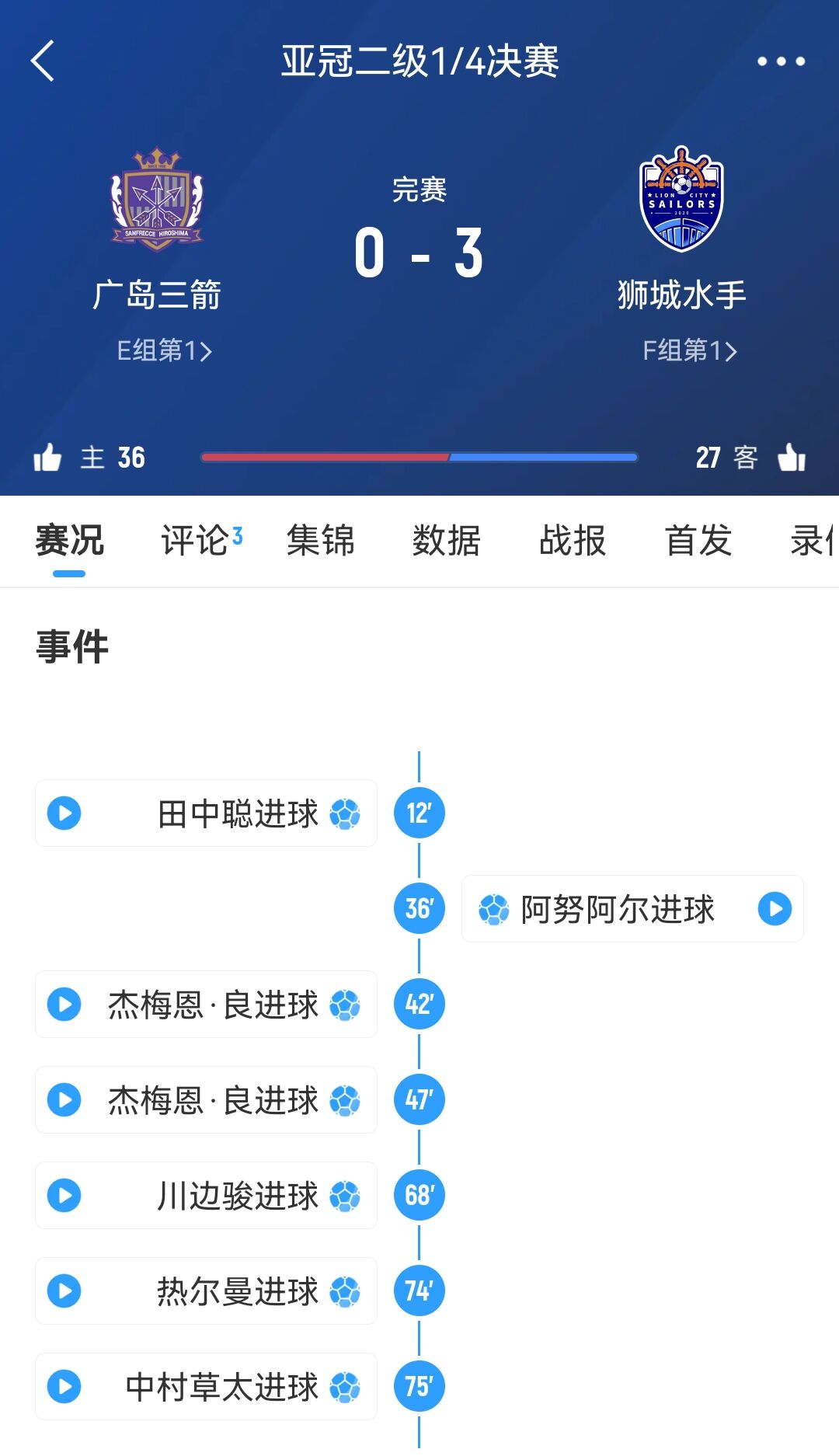  從6-1到被淘汰！廣島三箭社長公開致歉：正確認經過，將進行處分
