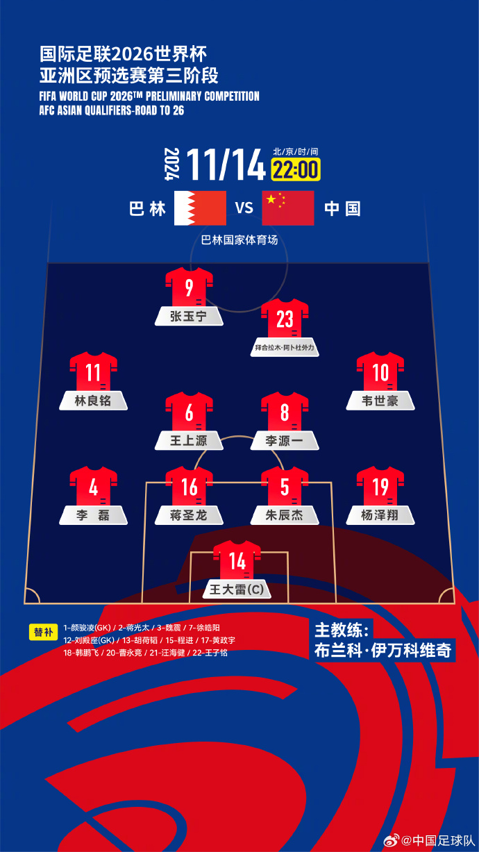  國(guó)足“新10號(hào)”呼之欲出！塞鳥入籍，伊萬菱形中場(chǎng)前腰第一人選