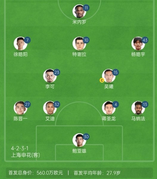  記者談申花亞冠1/8決賽次回合首發(fā)：仍是4321，米內(nèi)羅單箭頭突前