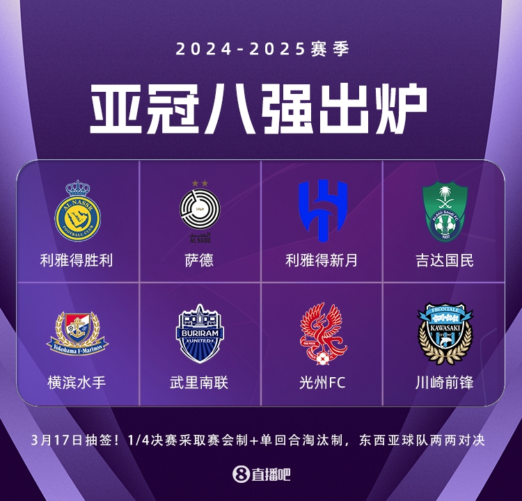  亞冠精英聯(lián)賽3月17日抽簽，4場(chǎng)八強(qiáng)戰(zhàn)均為東亞隊(duì)vs西亞隊(duì)