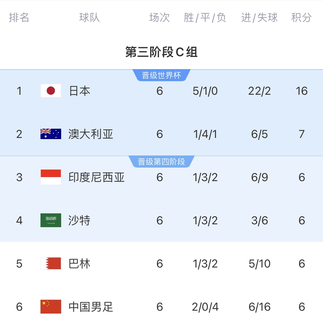  利好！塞鳥(niǎo)具備出場(chǎng)資格，你認(rèn)為國(guó)足3月兩場(chǎng)世預(yù)賽能搶下幾分？