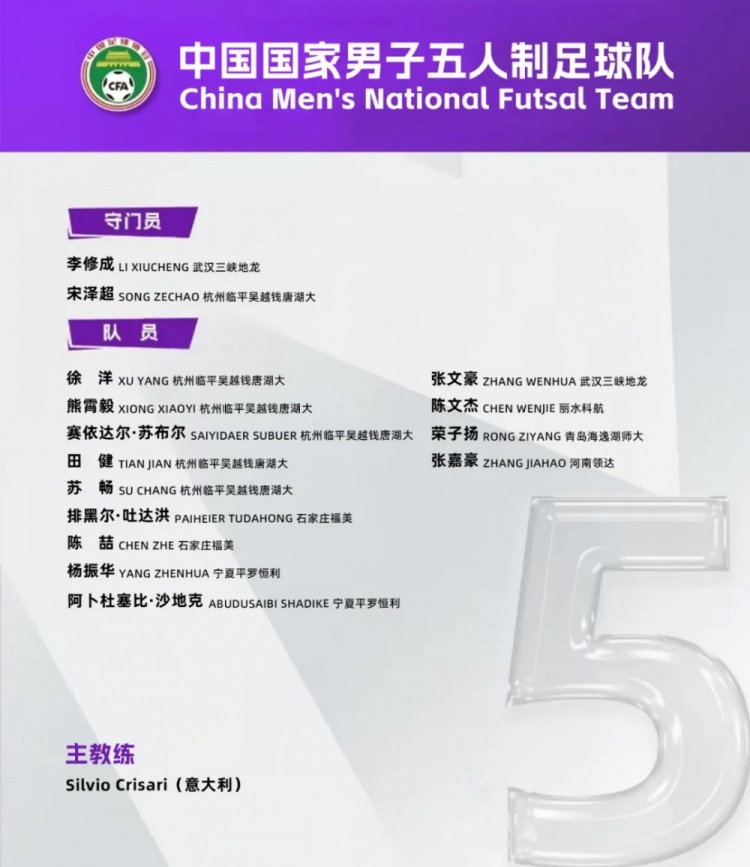  中國男足五人制國家隊集訓(xùn)名單：意大利教練掛帥，15名球員入選