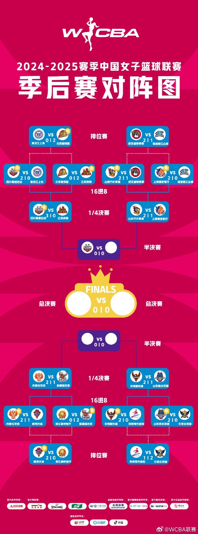  WCBA季后賽排位賽全部戰(zhàn)罷 北京、武漢、陜西、石家莊躋身十二強(qiáng)