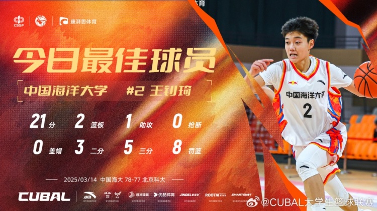  21分全隊(duì)最高！中國海洋大學(xué)小前鋒王釗琦當(dāng)選CUBAL今日最佳球員