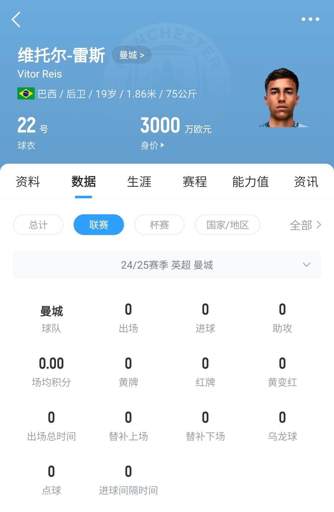  平臺(tái)很重要！19歲雷斯仍未英超首秀，身價(jià)已暴漲1600萬至3000萬歐