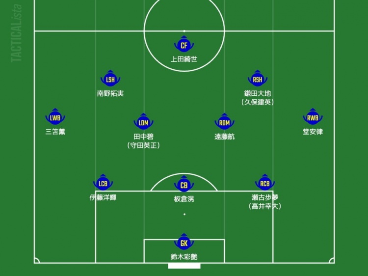  日媒預(yù)測日本隊首發(fā)：三笘薰、南野拓實(shí)領(lǐng)銜進(jìn)攻，久保建英或替補(bǔ)