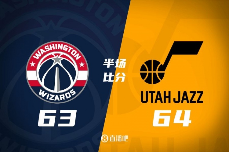  狀元之爭！半場戰(zhàn)報(bào)：奇才63-64落后爵士 薩爾20分&塞克斯頓16分
