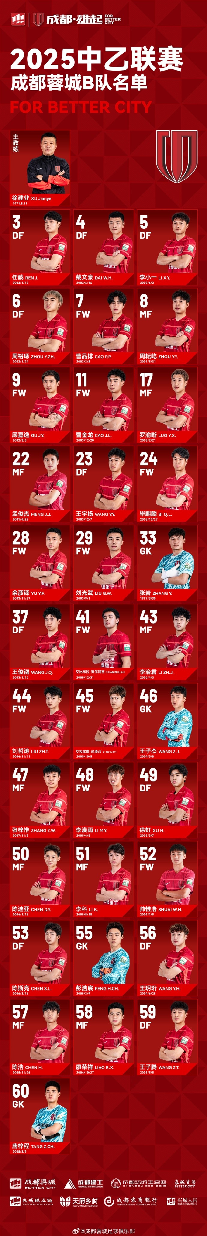  成都蓉城B隊(duì)大名單出爐！