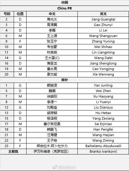  國(guó)足首發(fā)較上場(chǎng)變動(dòng)：更改4人，蔣光太、李磊先發(fā)