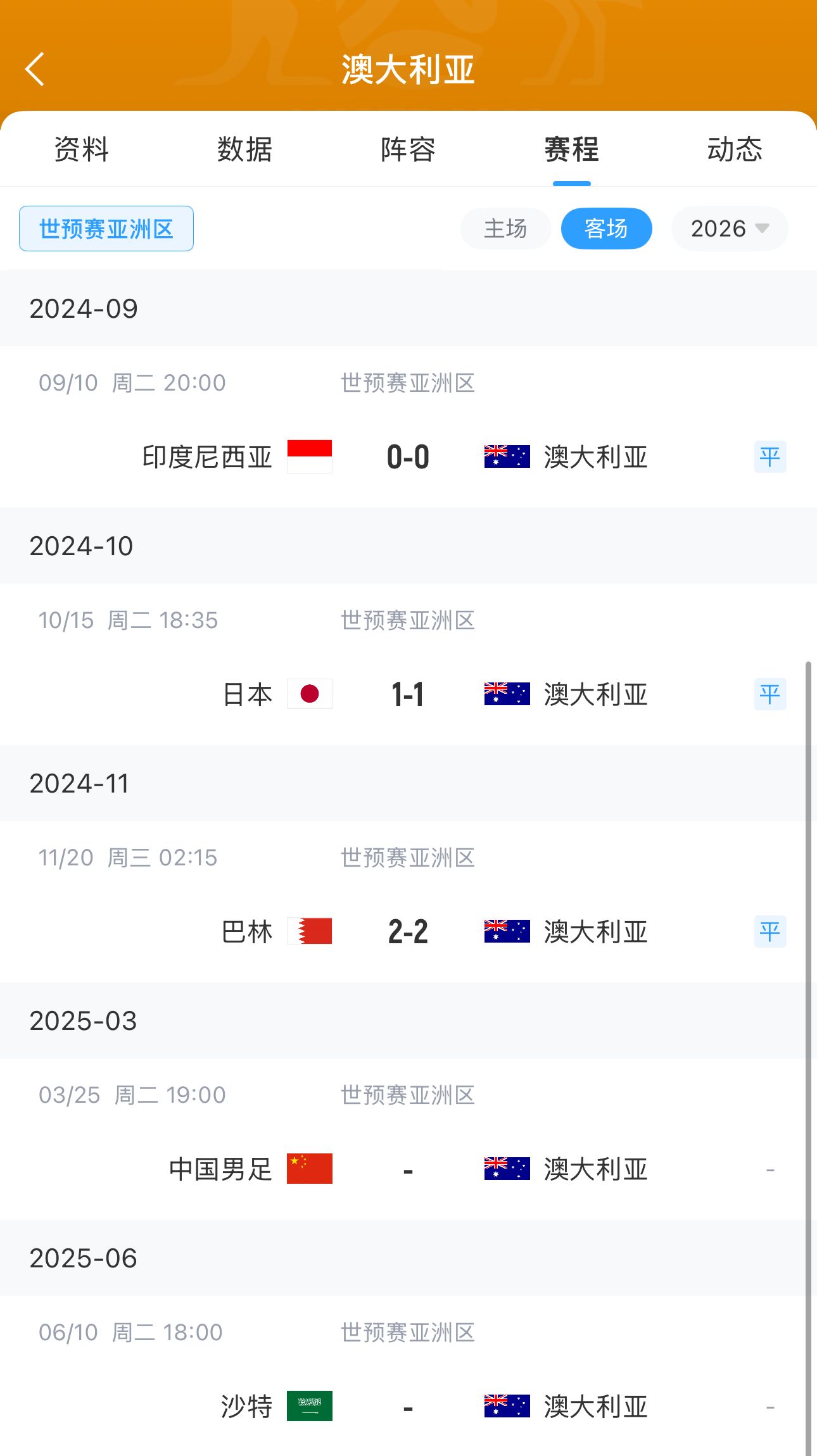  今晚國足有機會？澳大利亞18強賽客場三連平未嘗勝績 平印尼&巴林