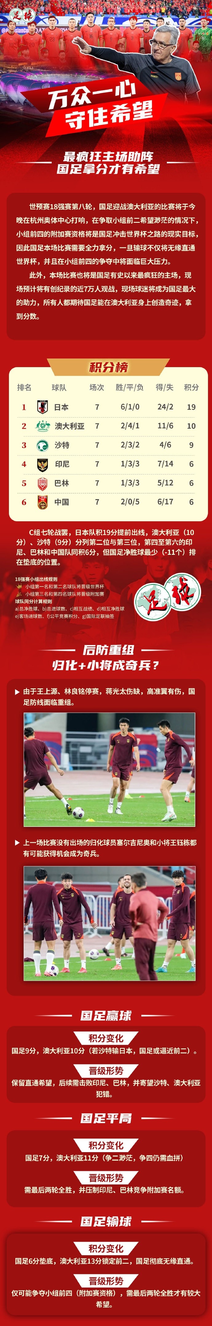  足球報(bào)作圖解讀國(guó)足形勢(shì)：若贏球保留直通希望，若輸球則無(wú)緣直通