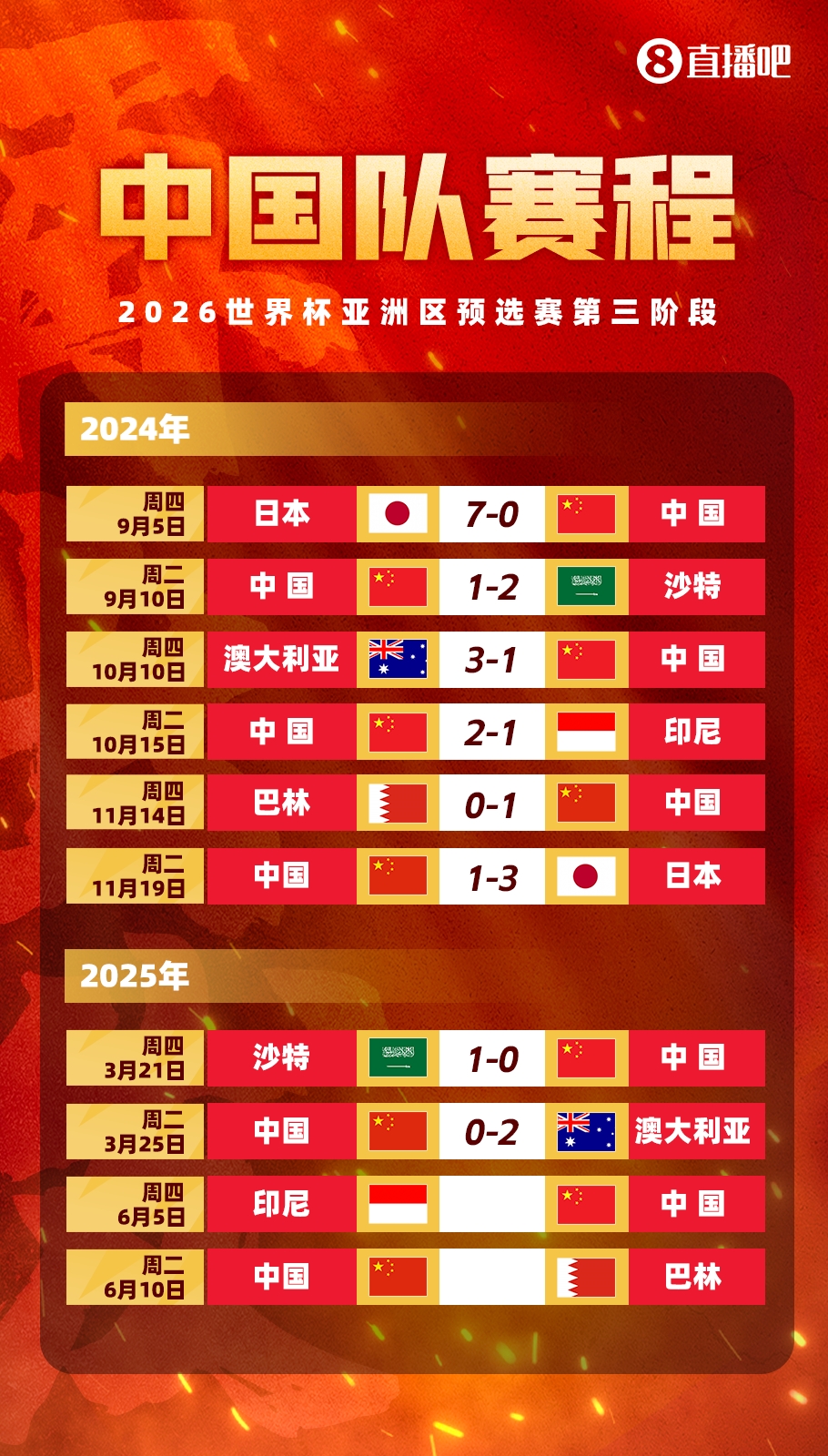  媒體人：國(guó)足客戰(zhàn)印尼已經(jīng)算不上生死戰(zhàn)，頂多屬于挽回顏面的比賽