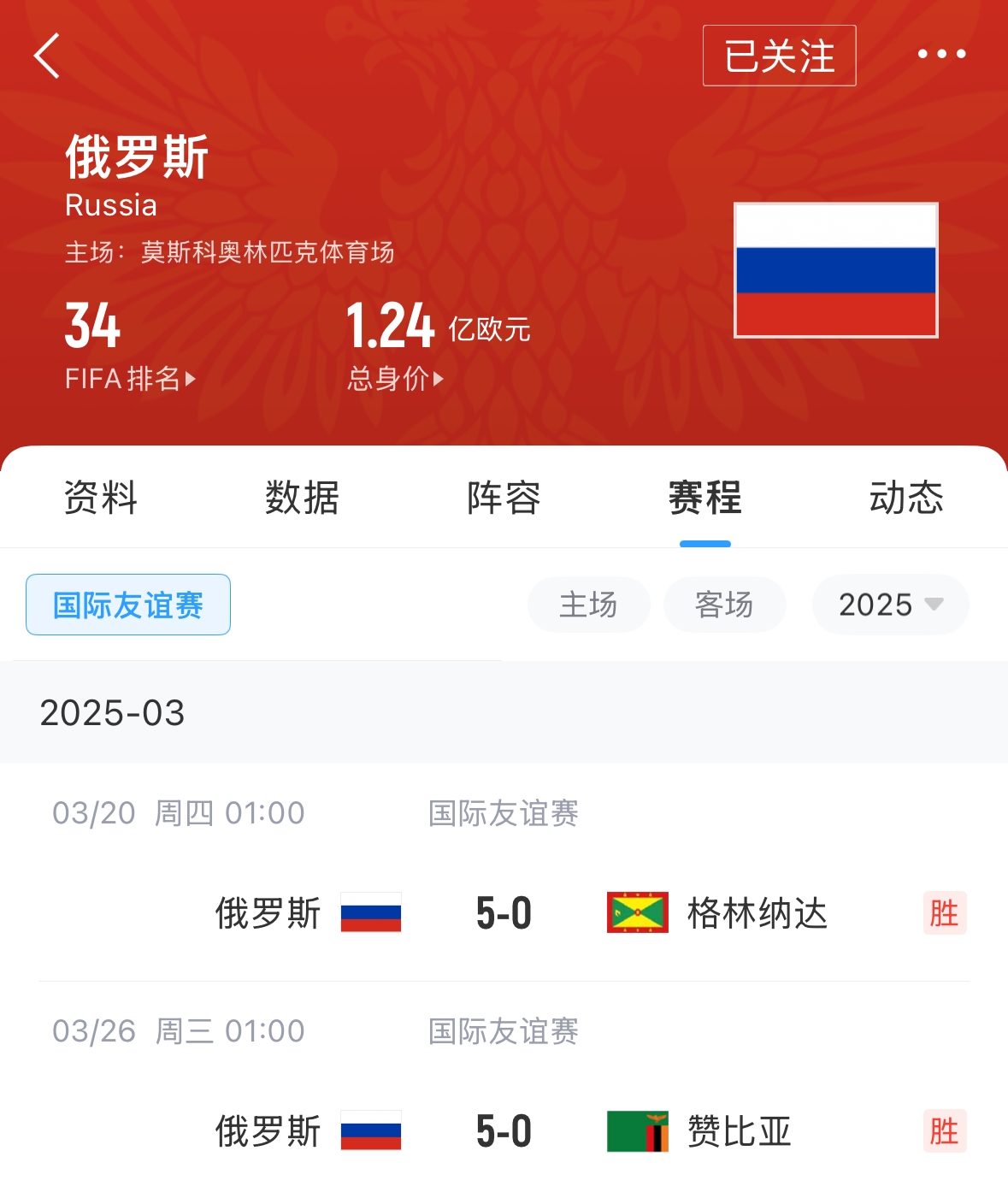  有望解禁！俄羅斯被禁賽后18場(chǎng)友誼賽不敗，近8場(chǎng)無(wú)失球轟44球！